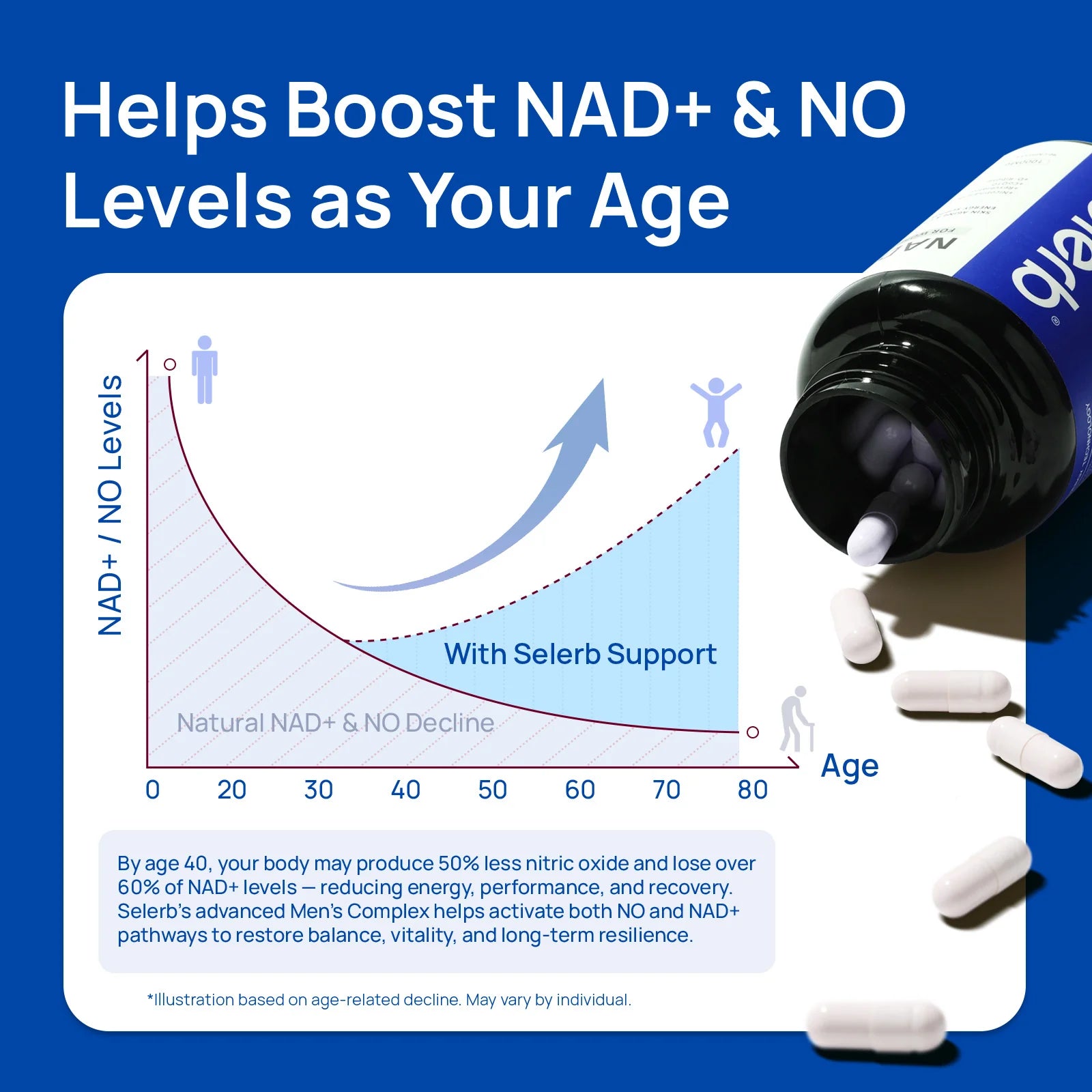 ODEIUN™ NAD+ Supplement for Men - 60 Capsules