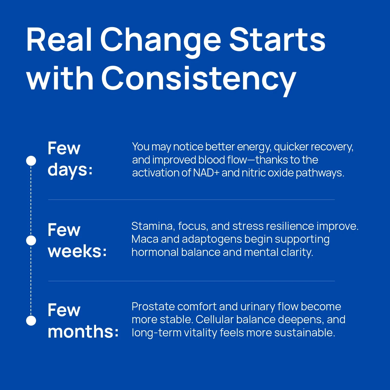 ODEIUN™ NAD+ Supplement for Men - 60 Capsules