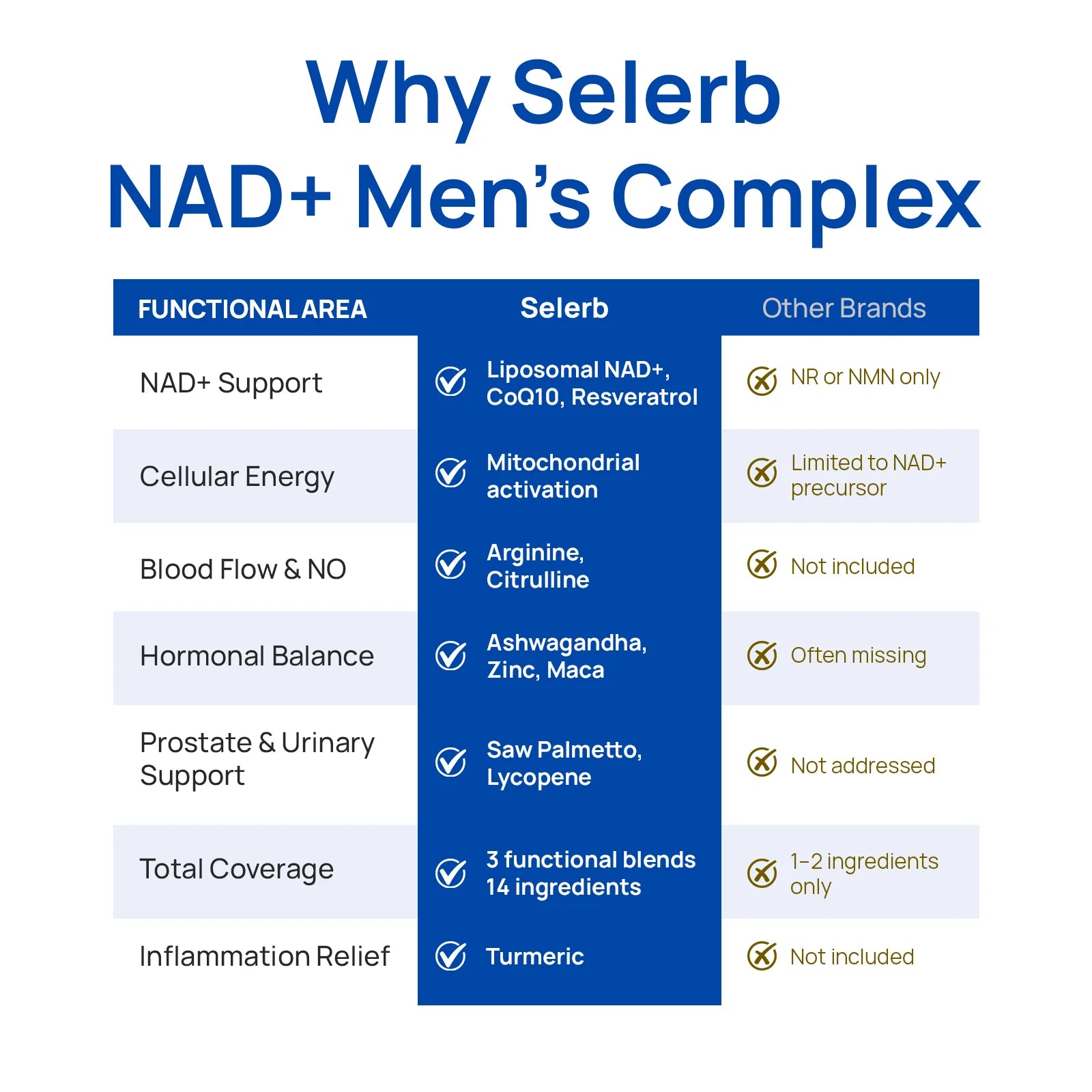 ODEIUN™ NAD+ Supplement for Men - 60 Capsules